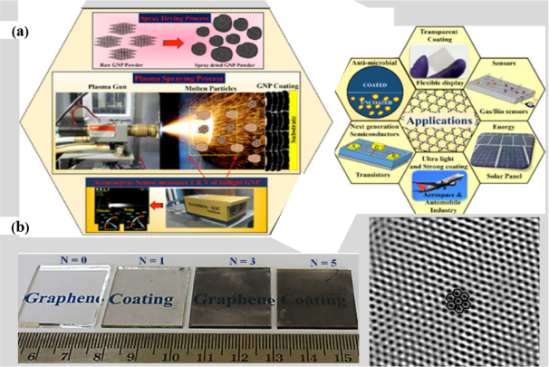 Graphine Matrix Coating pscl